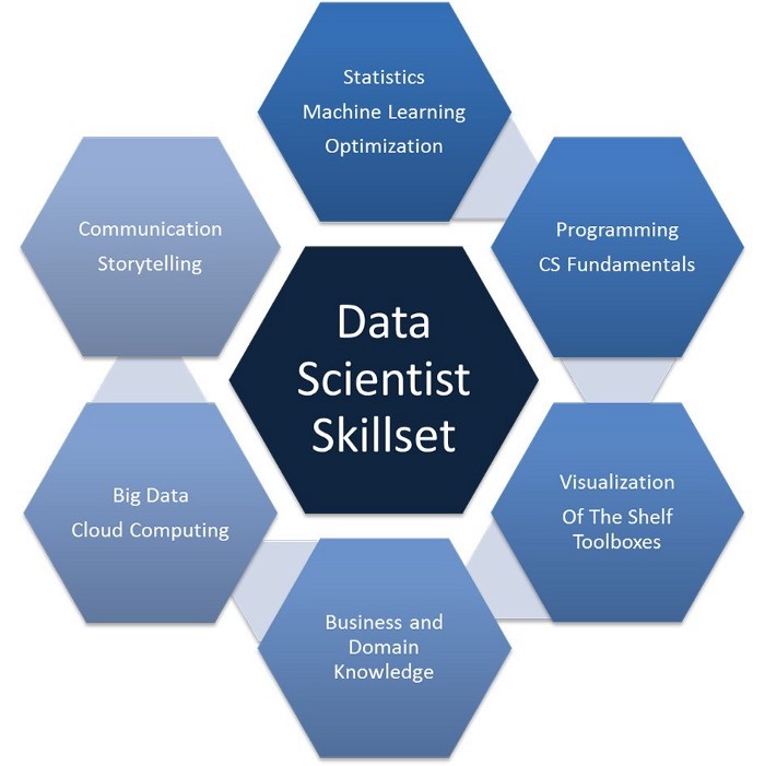 Data Scientist Skillset_121321A