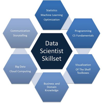 Data Scientist Skillset_121321A