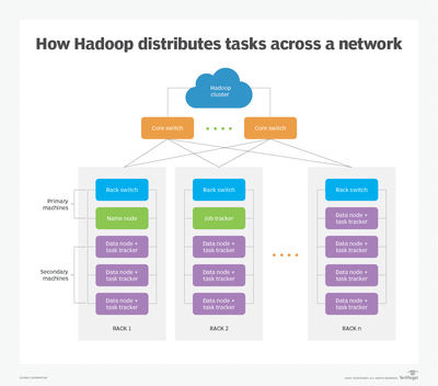 Hadoop Distributed Architecture_111421A