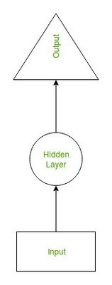 Hidden_Layer_RNN_GeeksforGeeks_110320A