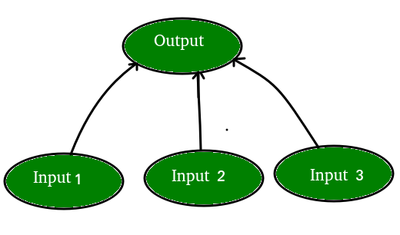 Input_Output_ANN_Microsoft_110120A
