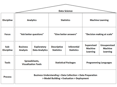 The Data Science Landscape_010522A