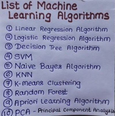 Top 10 ML Algorithms_010622A