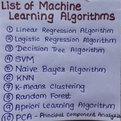 Top 10 ML Algorithms_010622A