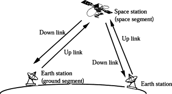 Satellite Communication System_021726A