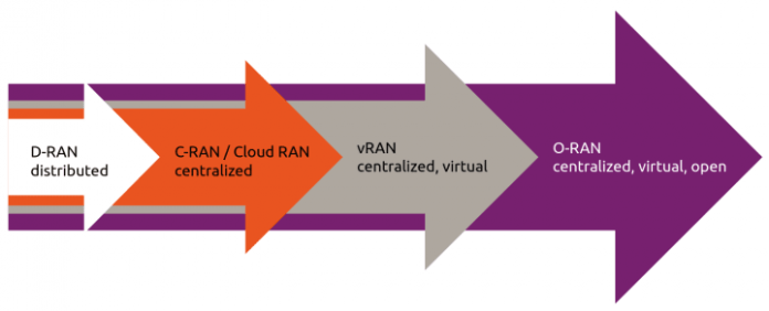 The Evolution of RAN_112522A