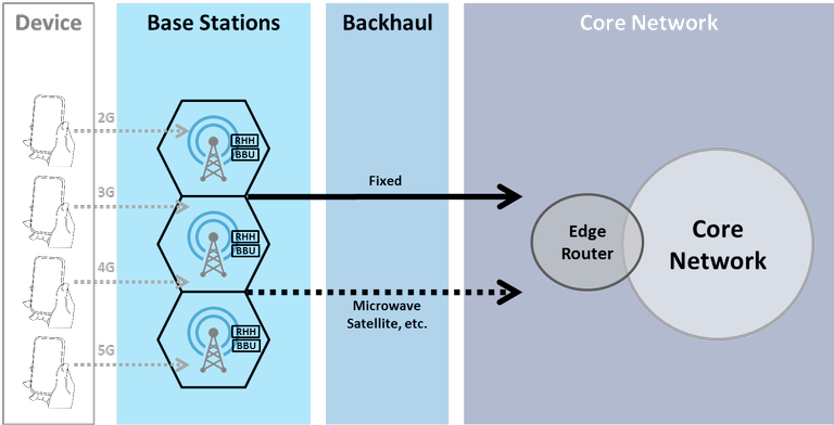 A_Simplified_Moble_Network