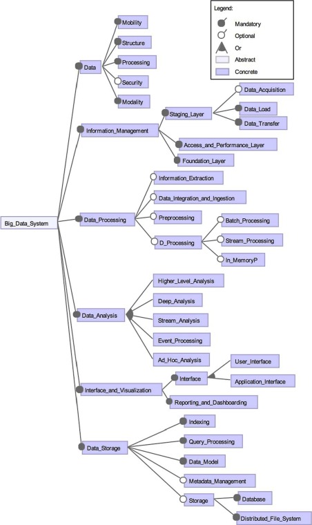 Big Data Systems-102022A