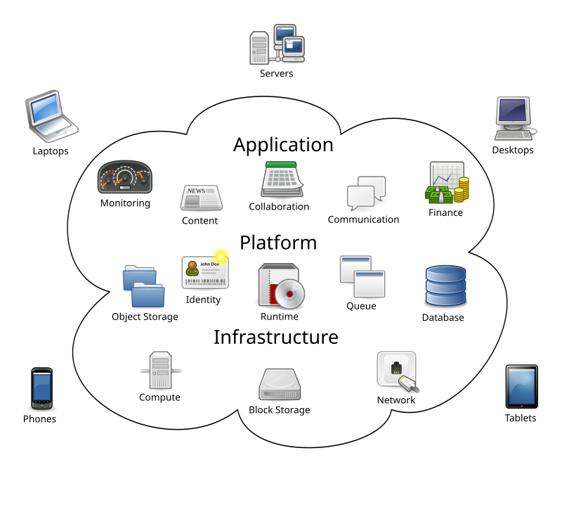 Cloud Computing_062025A