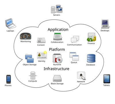 Cloud Computing_062025A