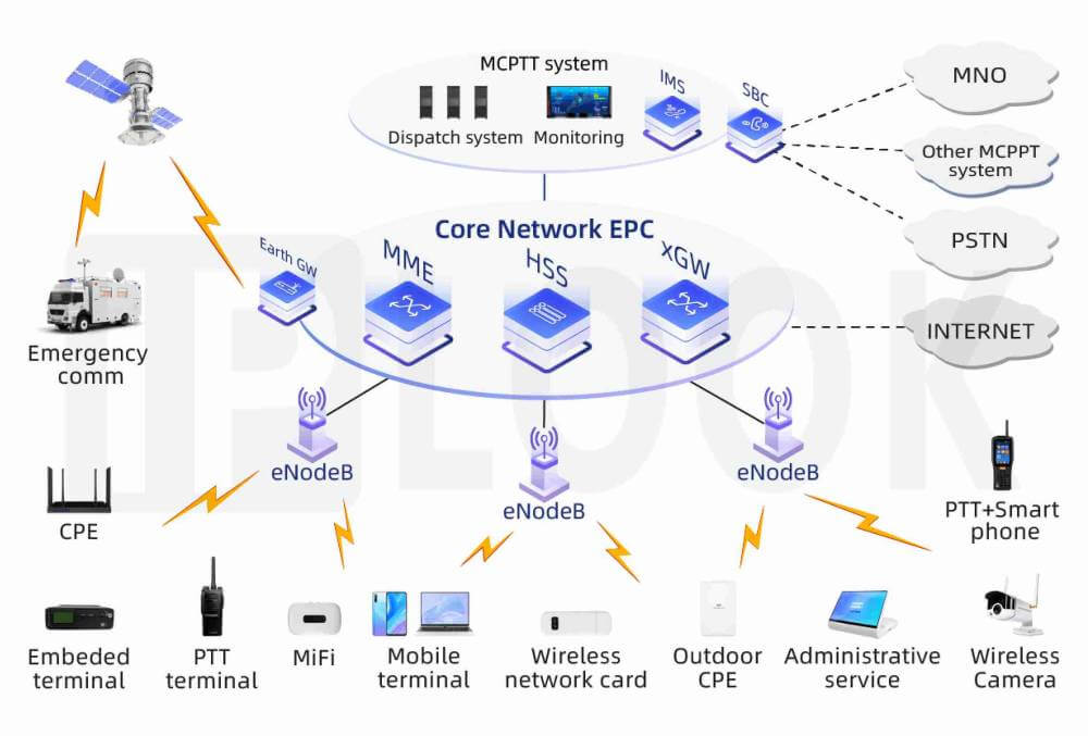 Evolved Packet Core_071122A