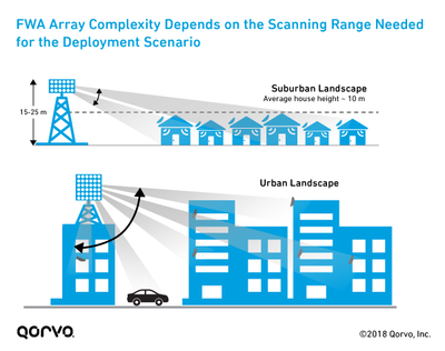 FWA_Array_Complexity_072420A