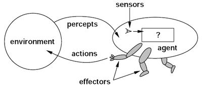 AI_Intelligent_Agent_080120A