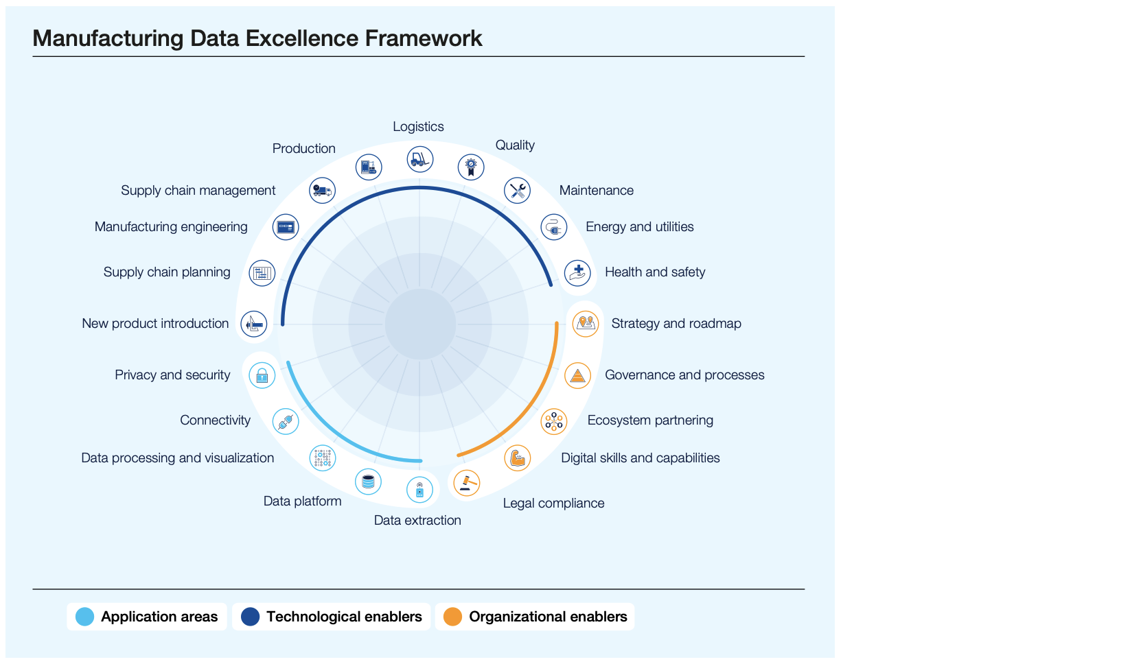 Manufacturing Data Framework_020523A