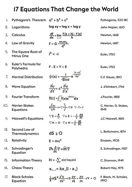 The 17 equations that changed the world_012122A