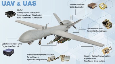 UAV and UAS_032423A