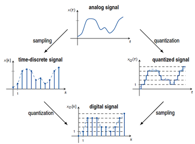 Analog and Digital Signals_022423A
