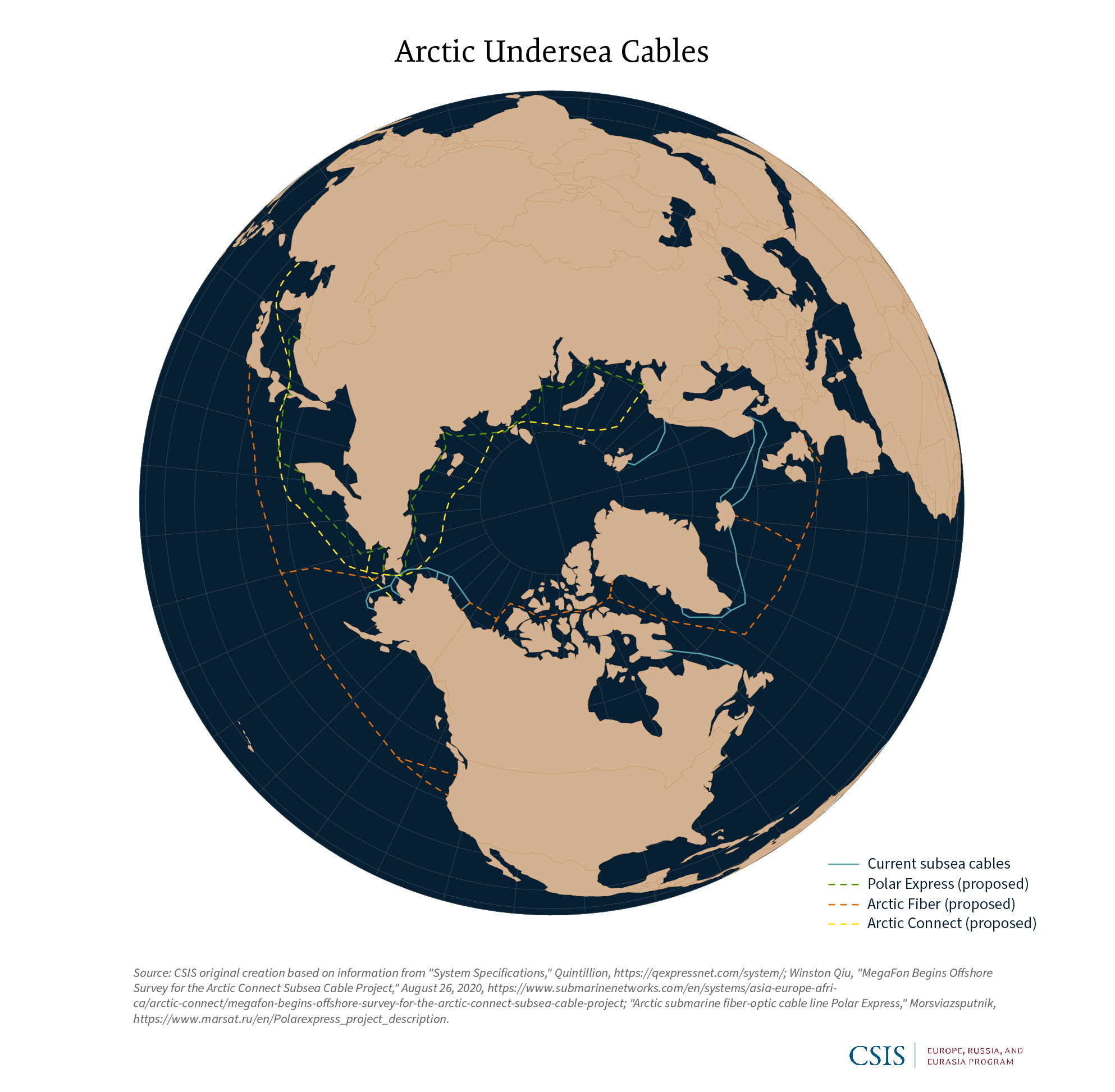 Artic Undersea Cables_090122A