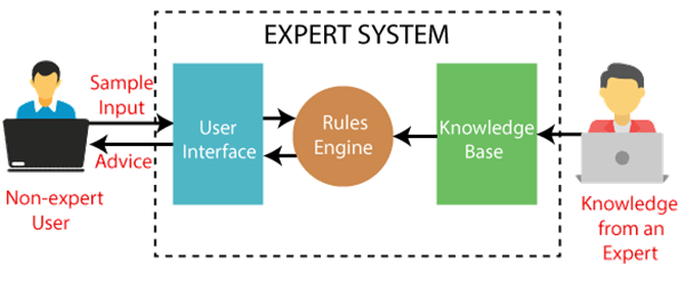 Expert_System_in_AI_081420A