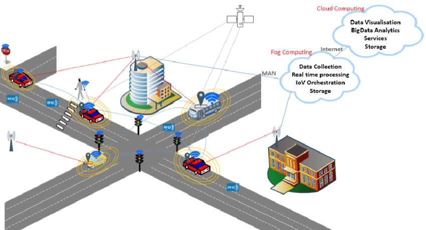 IoV Big Data Architecture_101622A