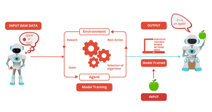 ML Model Training_122323A