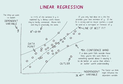 Linear Regression_012924A
