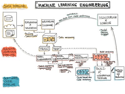 Machine Learning Workflow_121423A