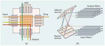 MEMS Optical Switch_082022A