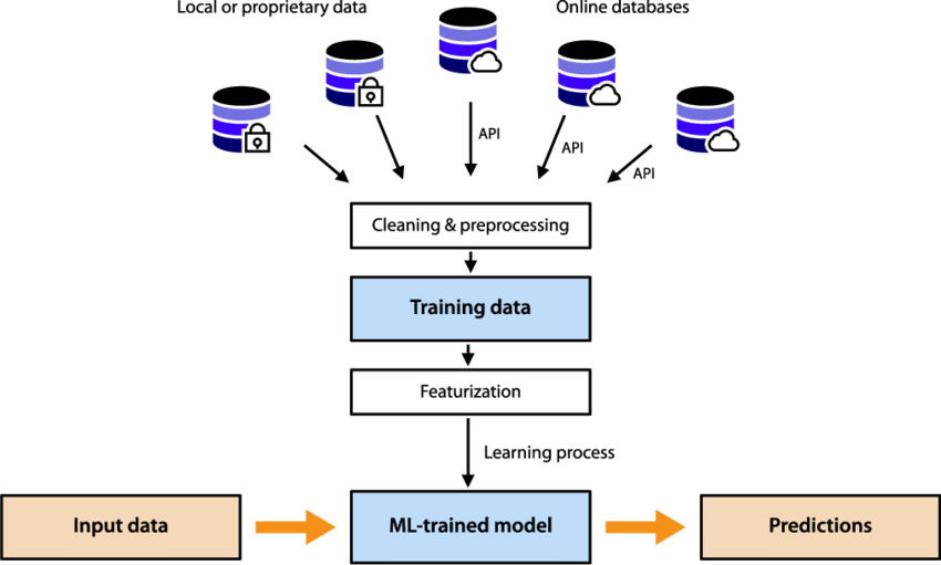 ML Work Flow_122523A