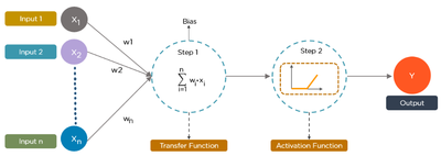 Neural Networks_093022A