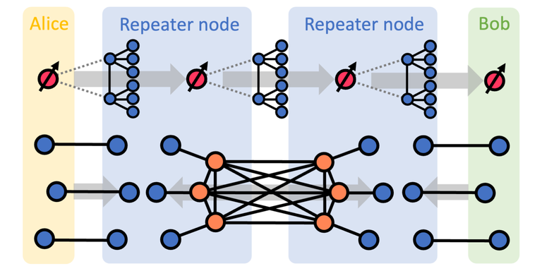 Quantum Repeater_091625A