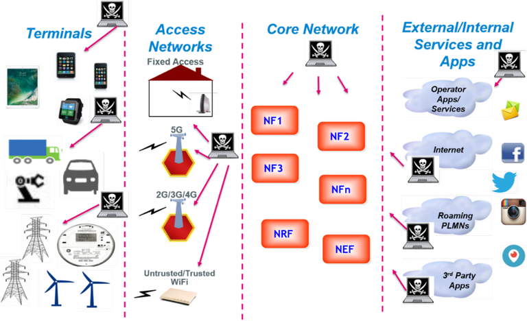 5G Threat Landscape_122223A