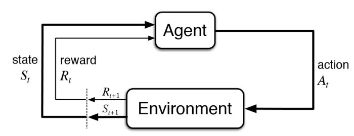 Basic Diagram of RL_030223A