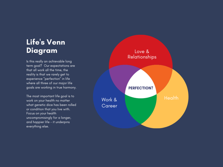 Life's Venn Diagram_031824A