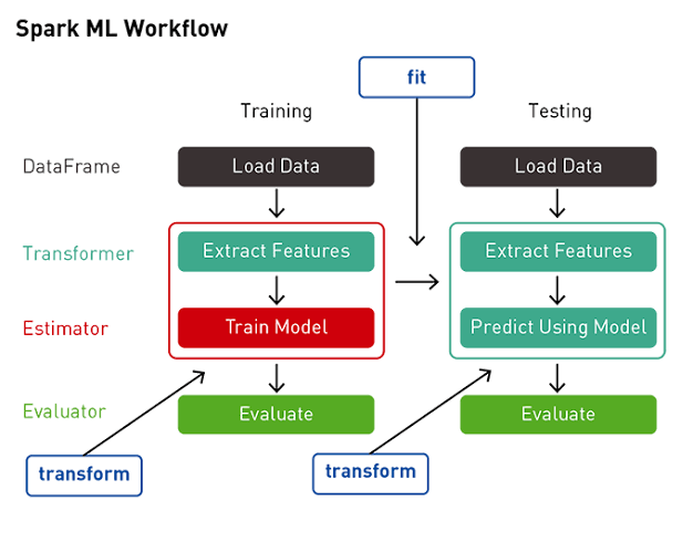 Machine Learning Pipeline_110723A