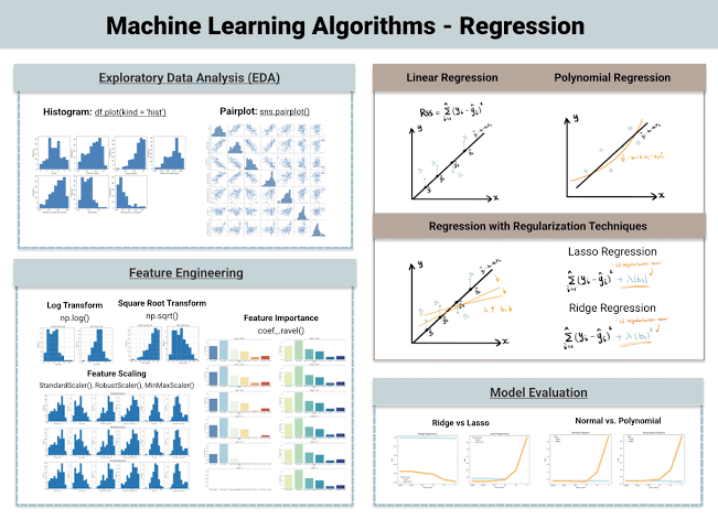 ML Algorithms for Regression_011224A