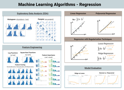 ML Algorithms for Regression_011224A