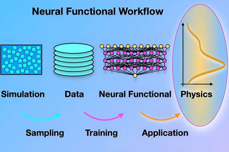 Neural Functional Workflow_121323A