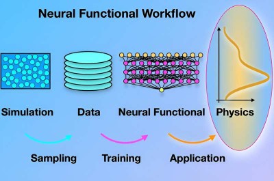 Neural Functional Workflow_121323A