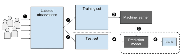 Supervised Learning_022023A