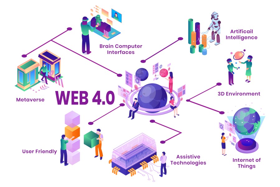 Web 4_040523A
