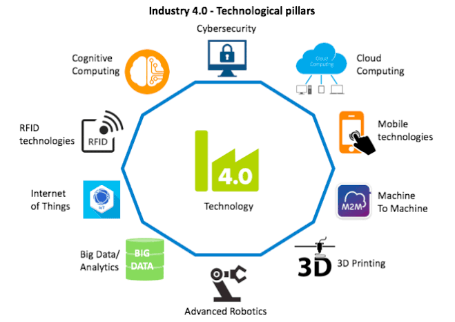 Wireless 5G in Industry 4.0_011224A