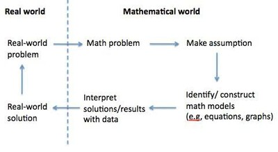 Mathematical Models_121423A