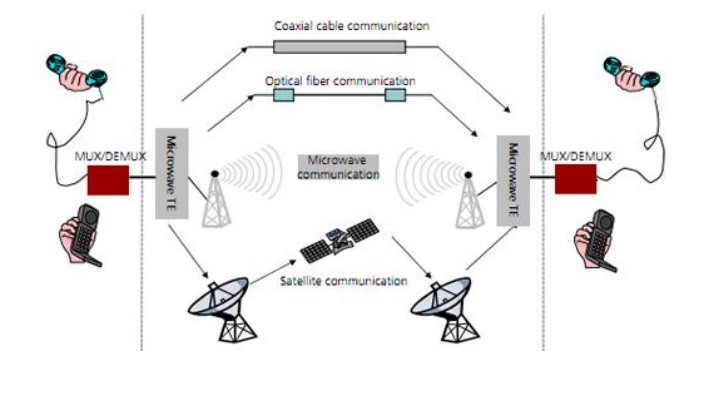 Microwave Communication_052123A