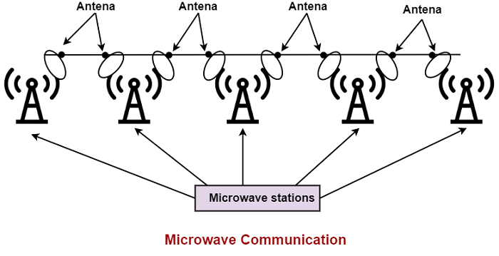 Terrestrial Microwave Transmission_052123A