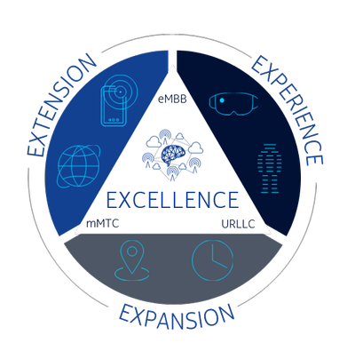 The 4 Dimensions of 5G-Advanced_011423A