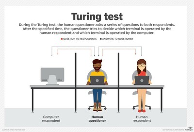 Turning Test_111522A