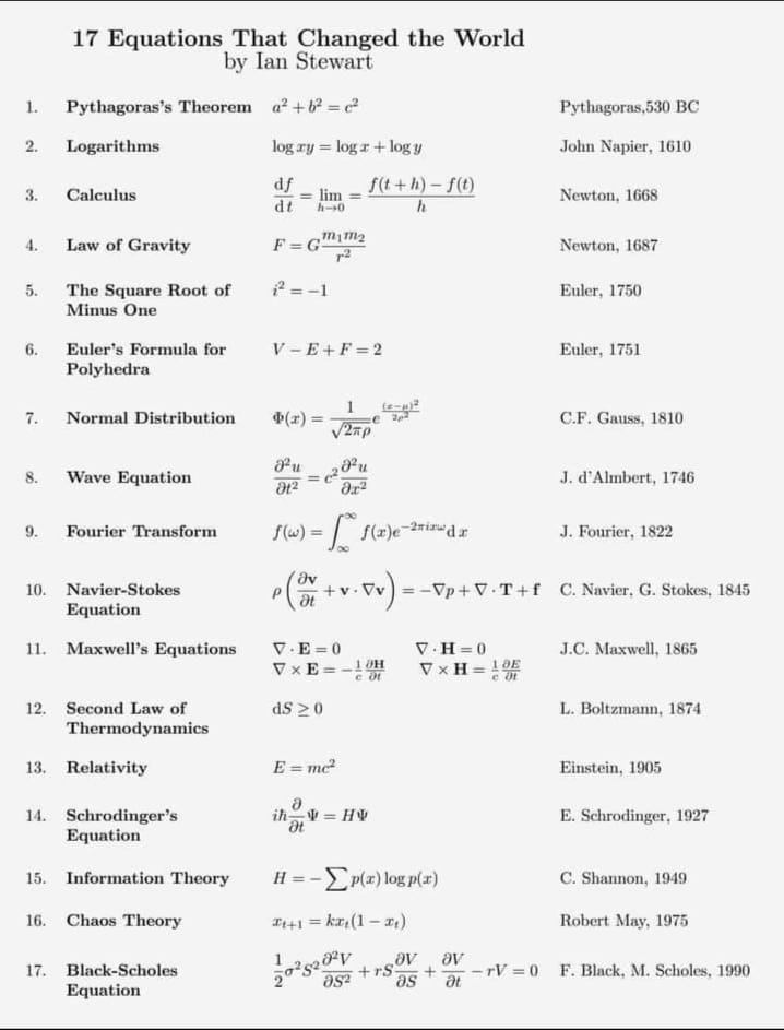 17 Equations That Changed the World_102923A