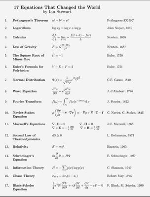 17 Equations That Changed the World_102923A