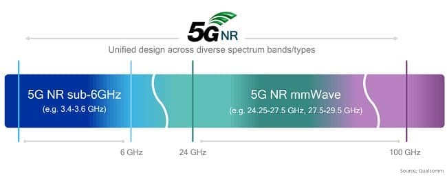 5G Millimeter Wave_110225